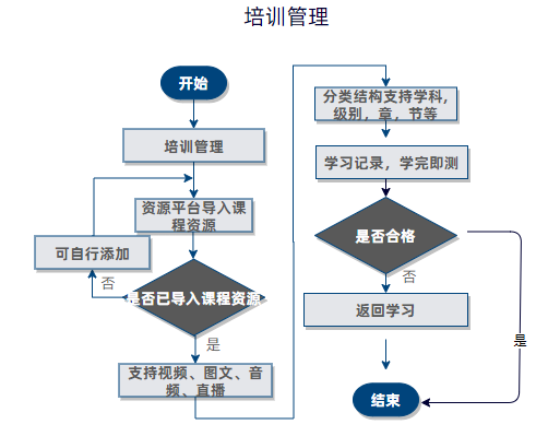 培訓管理流程.png