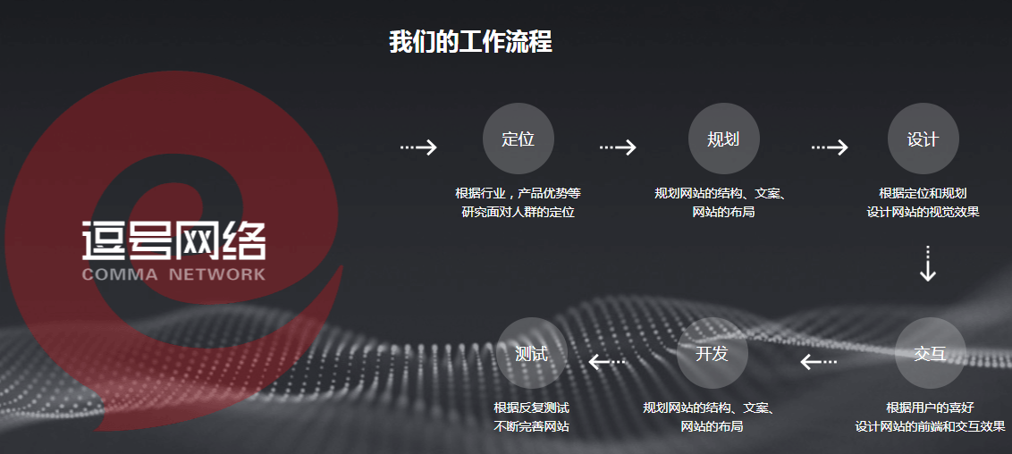 逗號(hào)網(wǎng)絡(luò)告訴您網(wǎng)站建設(shè)服務(wù)有哪些？