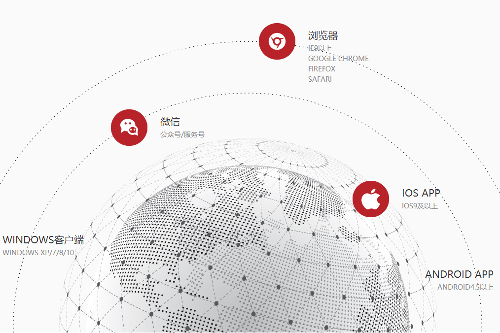 響應式網站建設，逗號網絡專業(yè)度高