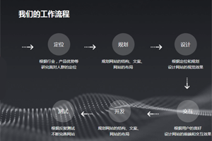 逗號(hào)網(wǎng)絡(luò)告訴您如何建設(shè)網(wǎng)站