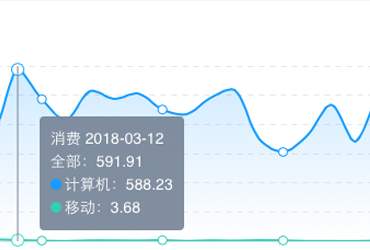 兒童游樂(lè)設(shè)備行業(yè)SEM競(jìng)價(jià)賬戶(hù)診斷分析